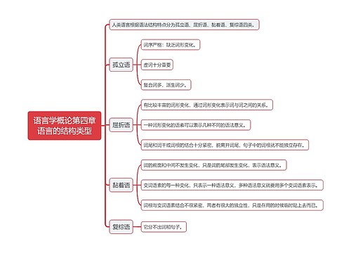 语言学概论第四章语言的结构类型思维导图