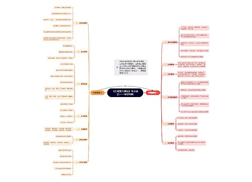 《行政能力测试》之中国精神思维导图