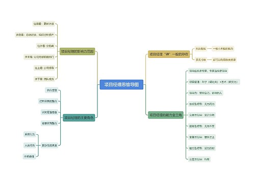 项目经理思维导图