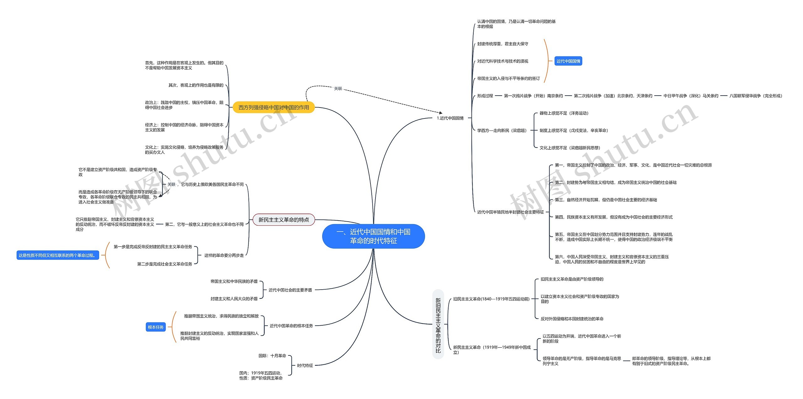 近代中国国情和中国革命的时代特征思维导图
