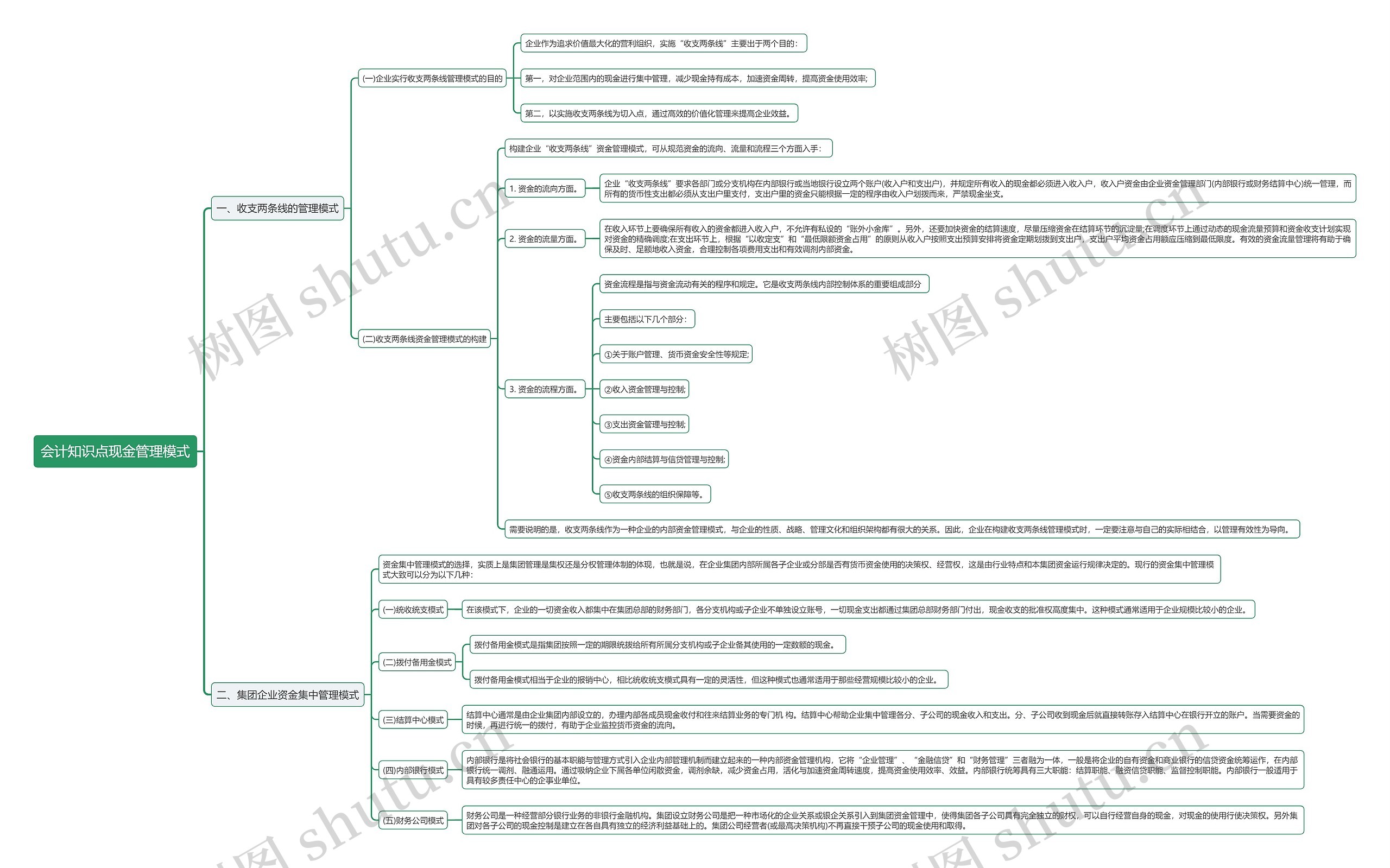 会计知识点现金管理模式思维导图