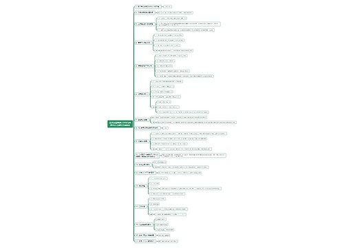 经济法基础第八章劳动合同与社会保险法律制度思维导图