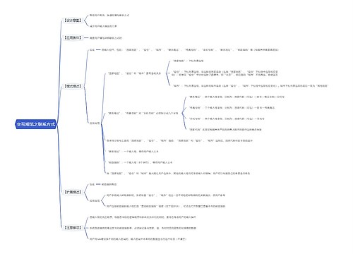 交互规范之联系方式思维导图
