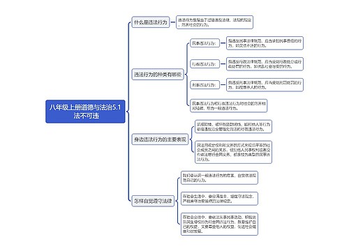 八年级上册道德与法治2专辑-2