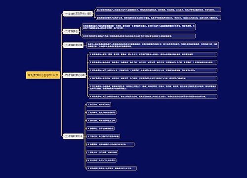 家庭教育促进法知识点思维导图