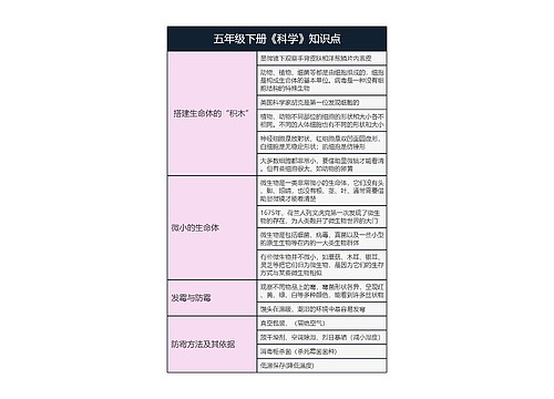 五年级下册《科学》知识点1