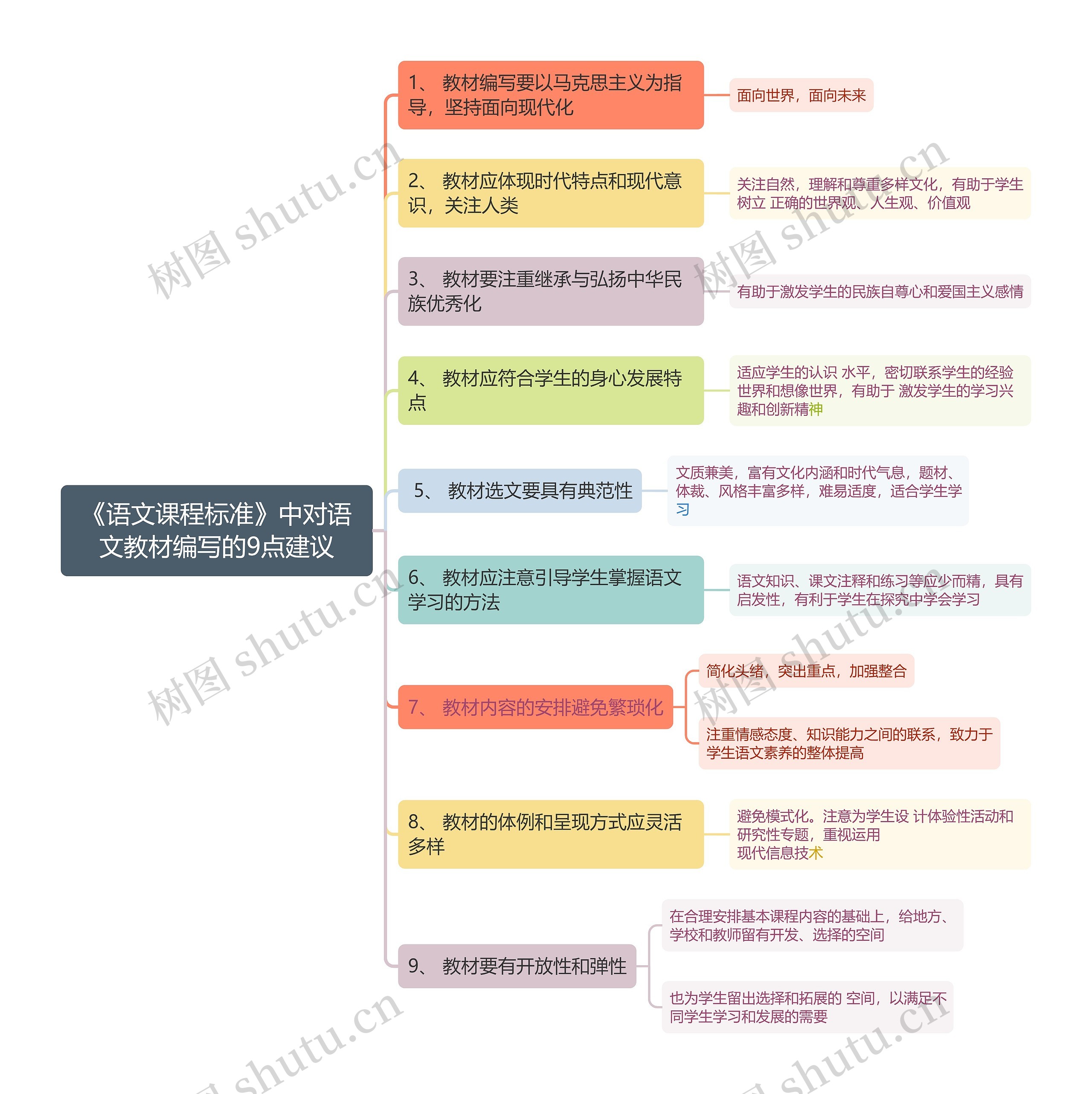 《语文课程标准》中对语文教材编写的9点建议