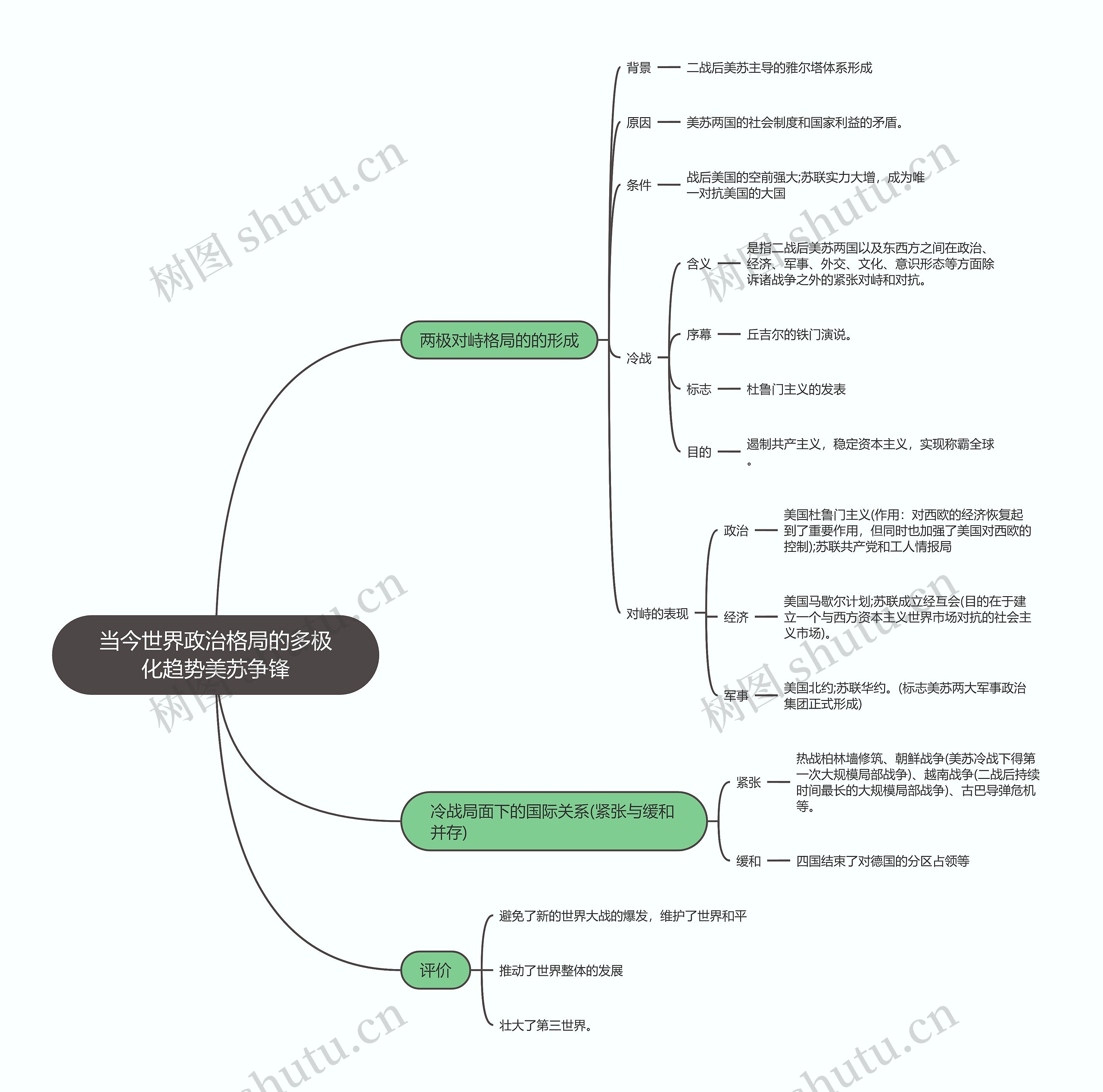 历史必修一  当今世界政治格局的多极化趋势美苏争锋思维导图