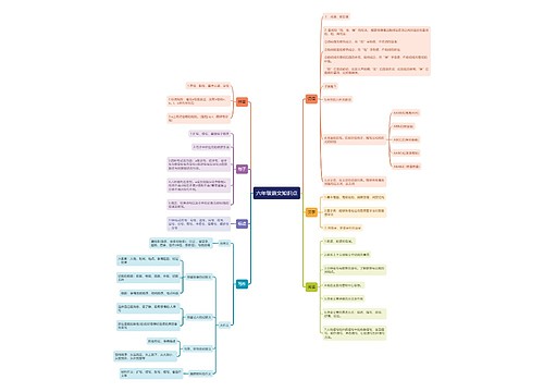 六年级语文知识点思维导图