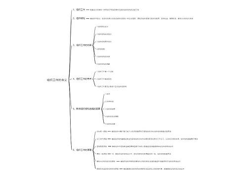 组织工作的含义思维导图