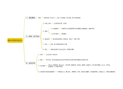 秦末农民大起义思维导图