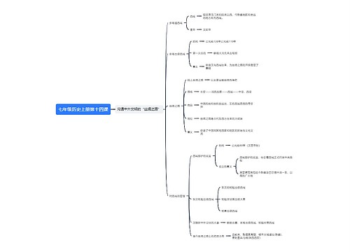 七年级历史上册第十四课思维导图思维导图