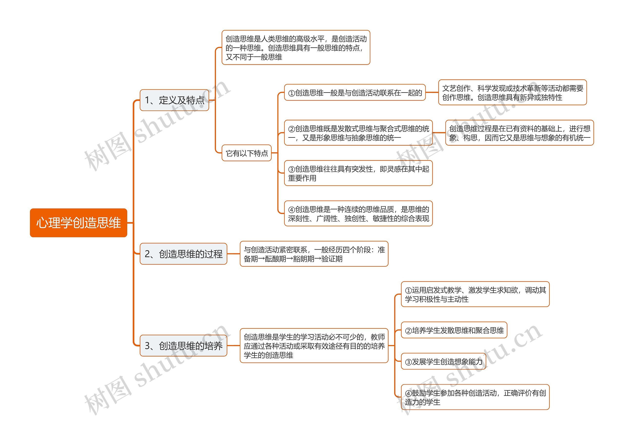 心理学创造思维思维导图高清图 心理学创造思维思维导图