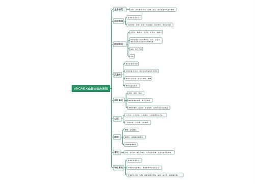 ANCA相关血管炎临床表现思维导图