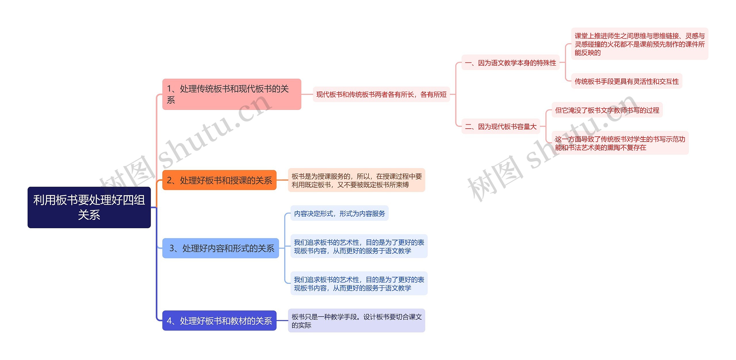 利用板书要处理好四组关系思维导图