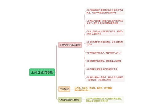 工商企业的职能思维导图