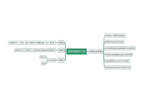 耳评估基本介绍思维导图