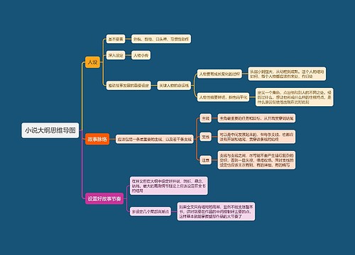 小说大纲思维导图专辑-3