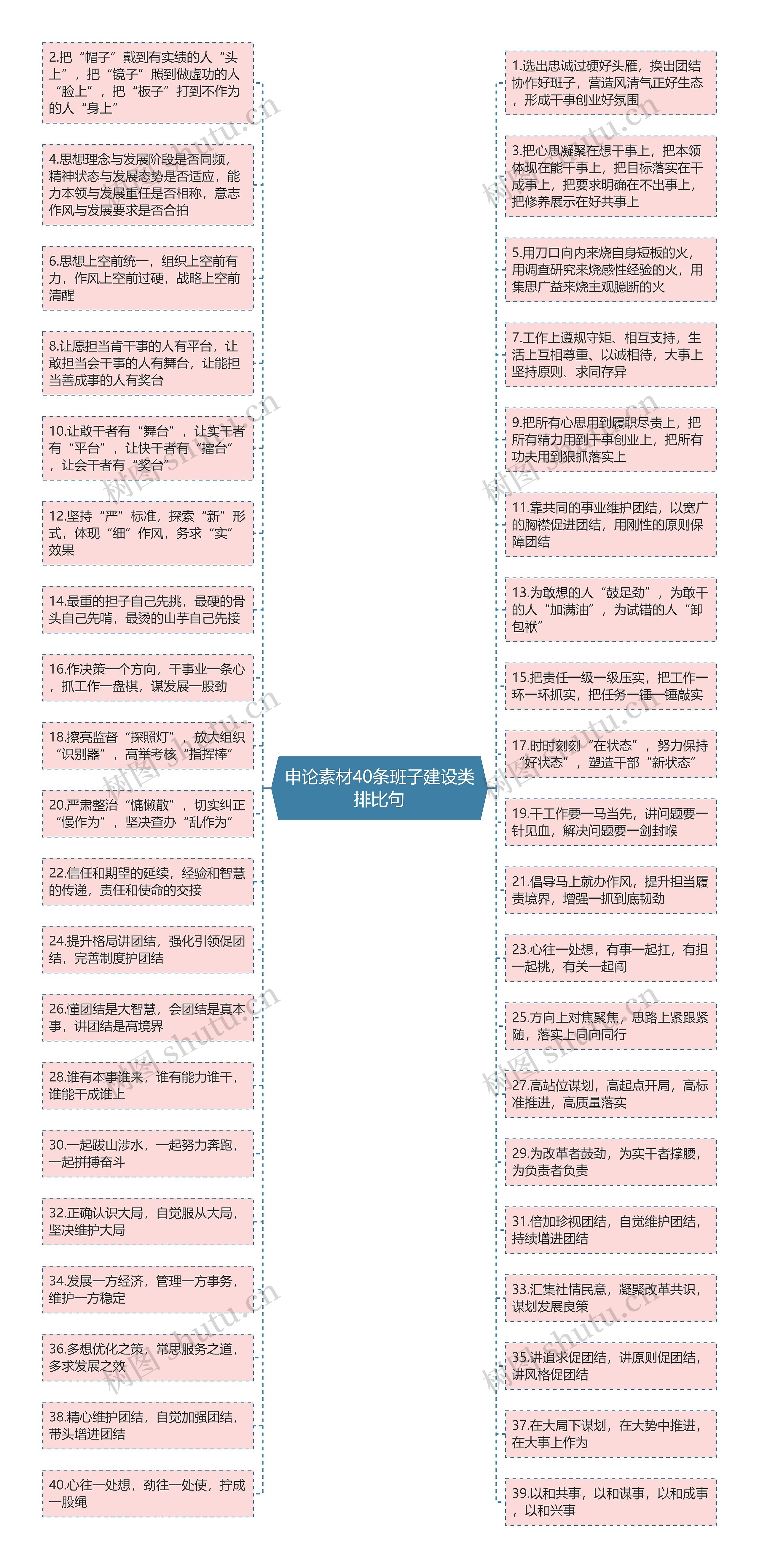 申论素材40条班子建设类排比句