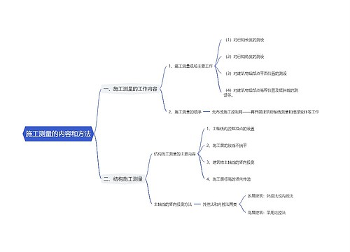 施工测量的内容和方法思维导图