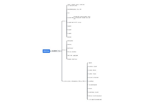 教资考试科一科二思维导图