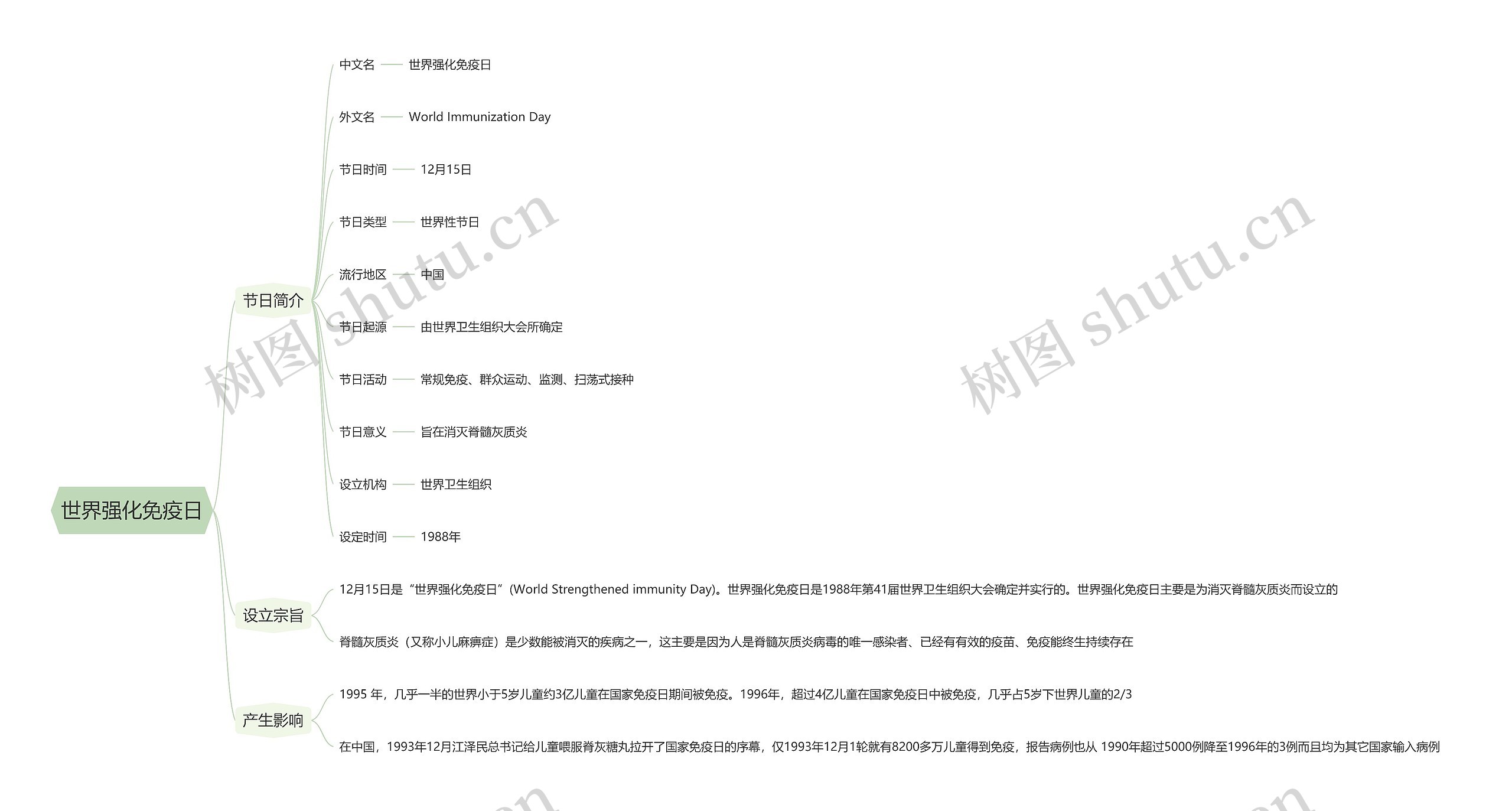 世界强化免疫日思维导图