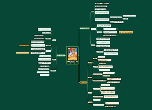 九年级上册历史二单元思维导图