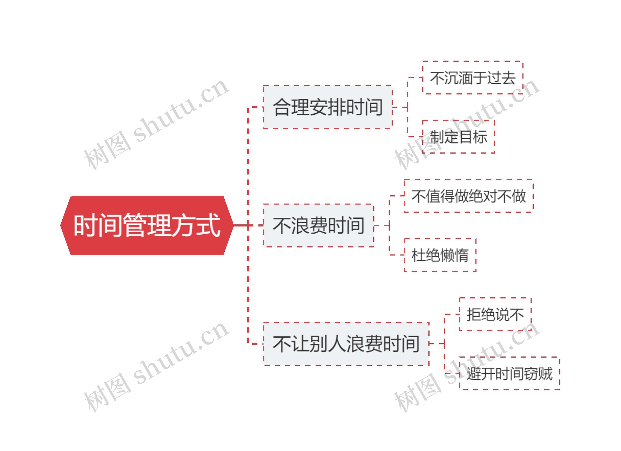 时间管理方式