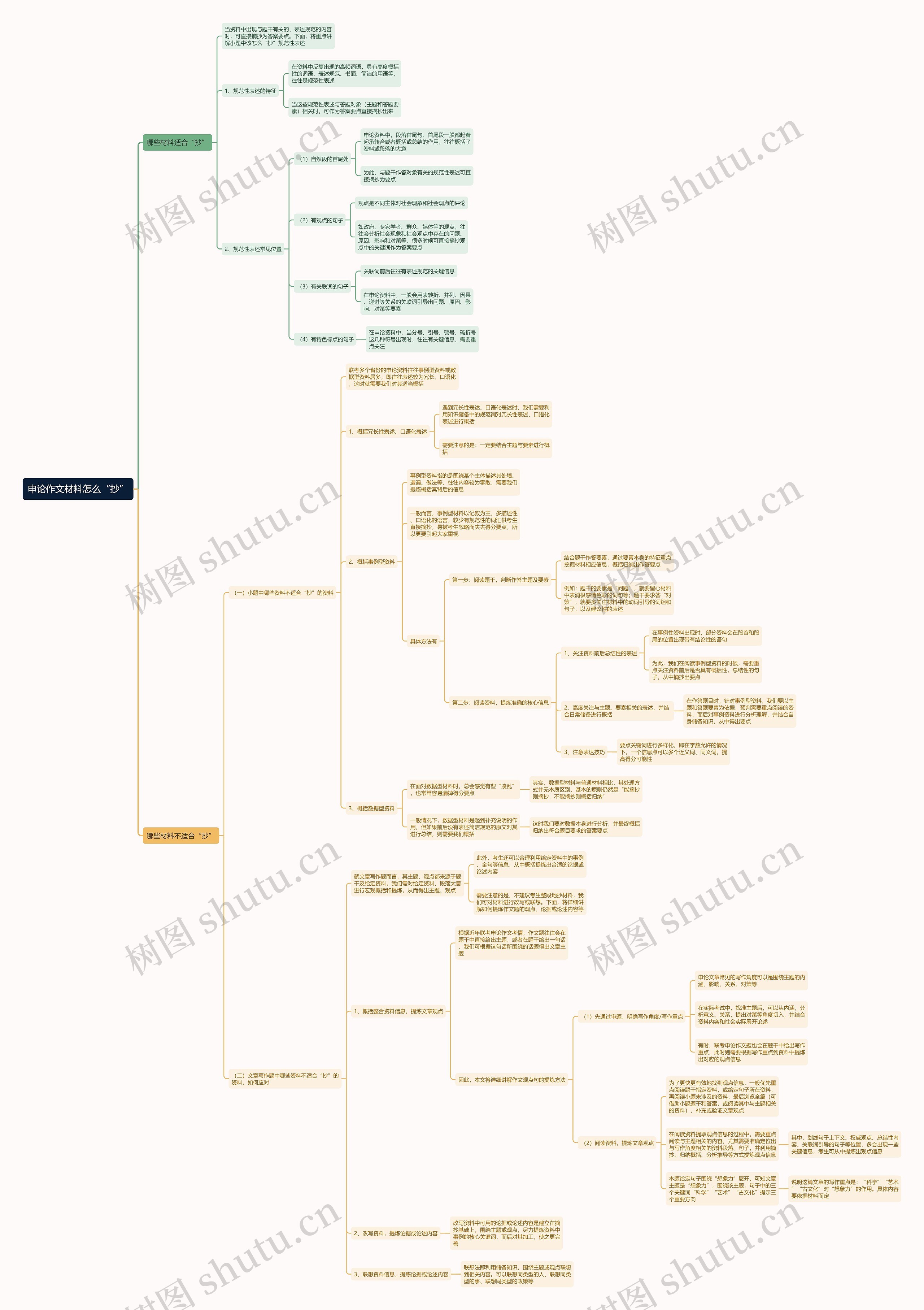 申论作文材料怎么“抄”技巧思维导图