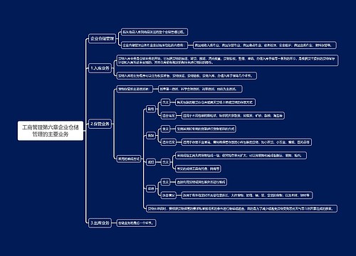 工商管理第六章企业仓储管理的主要业务思维导图