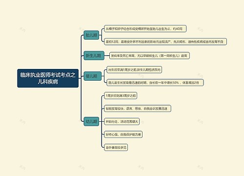 临床执业医师考试考点之儿科疾病