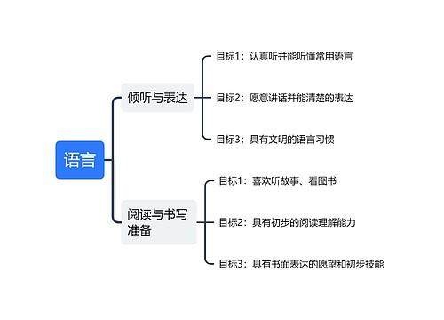 语言的作用