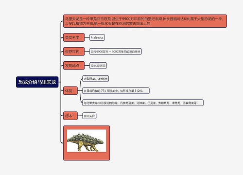 恐龙介绍马里夫龙