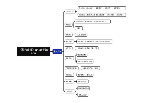 世界文学知识点思维导图