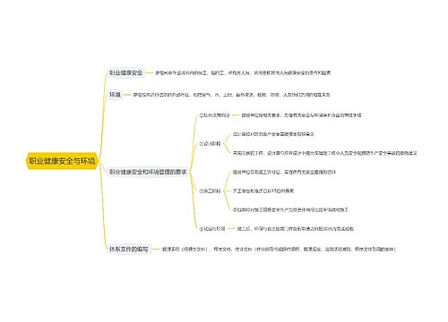 职业健康安全与环境思维导图