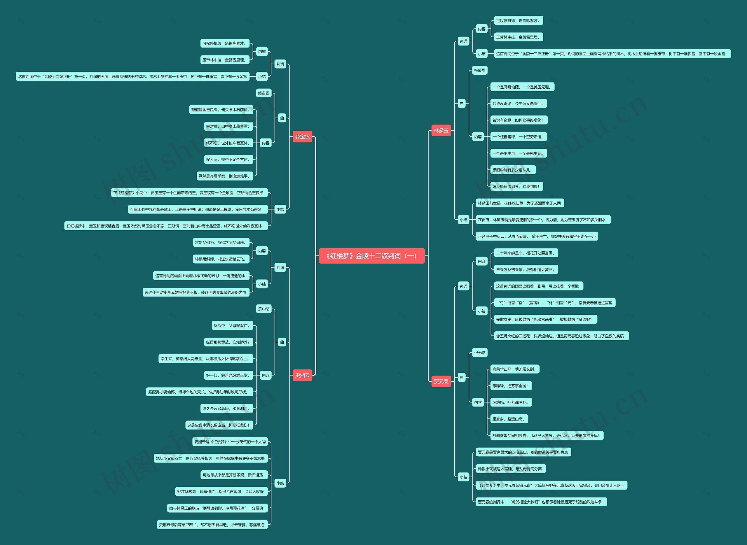 《红楼梦》金陵十二钗判词(一)思维导图高清图 《红楼梦》金陵十二钗判词(一)思维导图