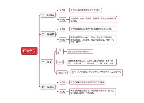 中国四大名关思维导图