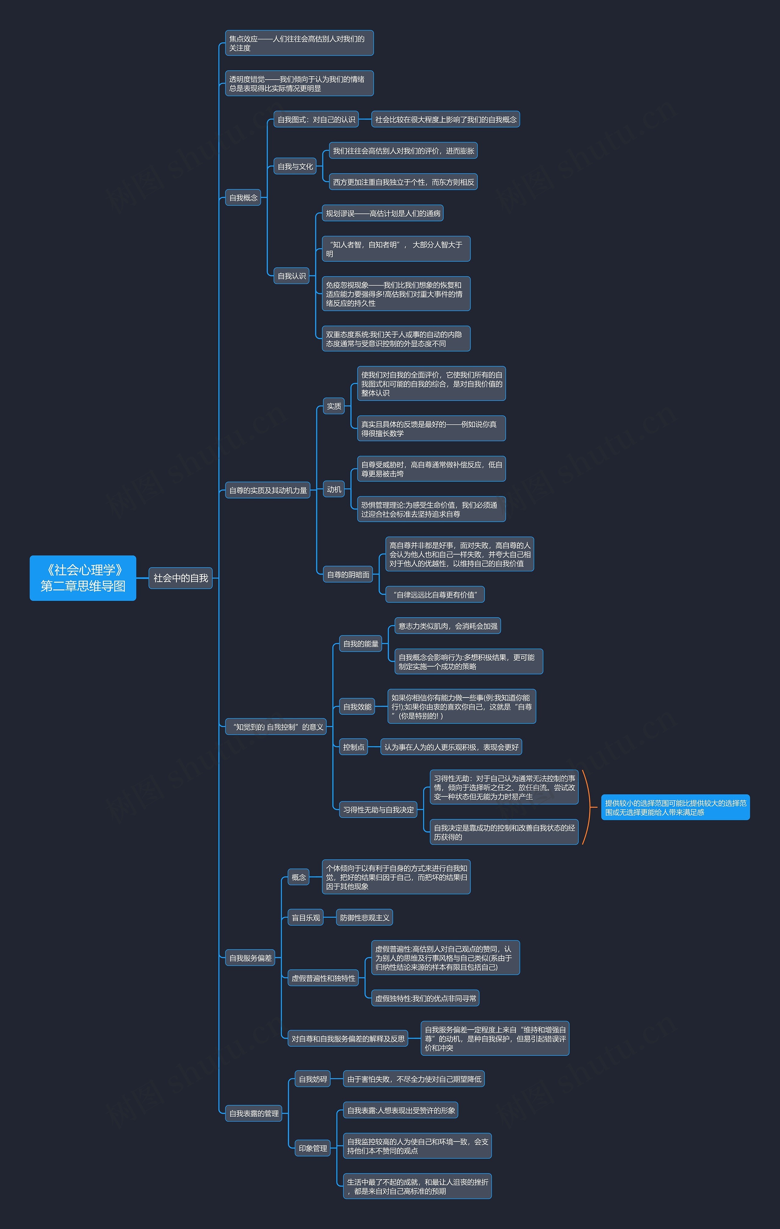 《社会心理学》第二章思维导图