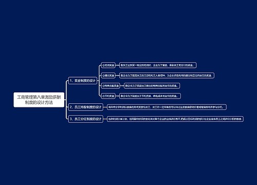 工商管理第八章激励薪酬制度的设计方法思维导图