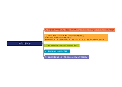 地点状语从句思维导图