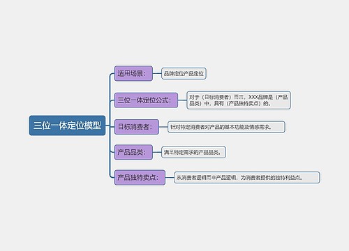 三位⼀体定位模型思维导图