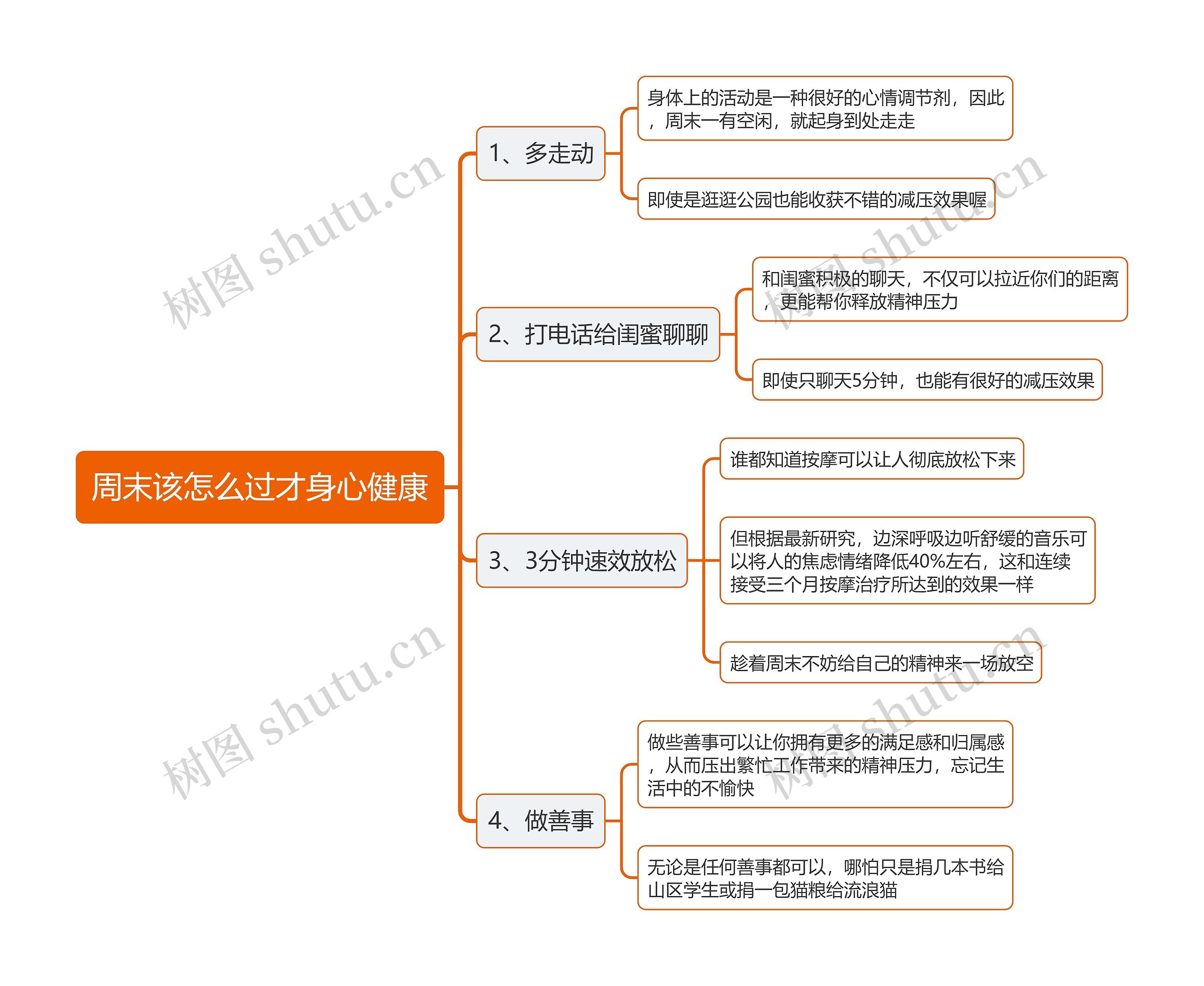 周末该怎么过才身心健康思维导图