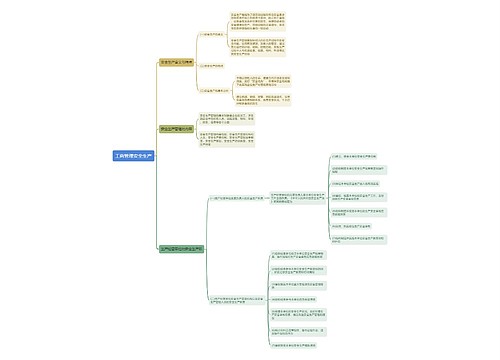工商管理安全生产思维导图