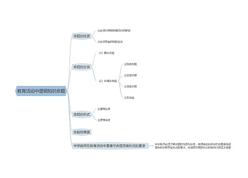 教育活动中逻辑知识命题思维导图