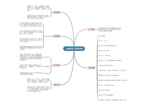 《爱莲说》思维导图
