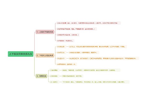 上下级及同事关系礼仪