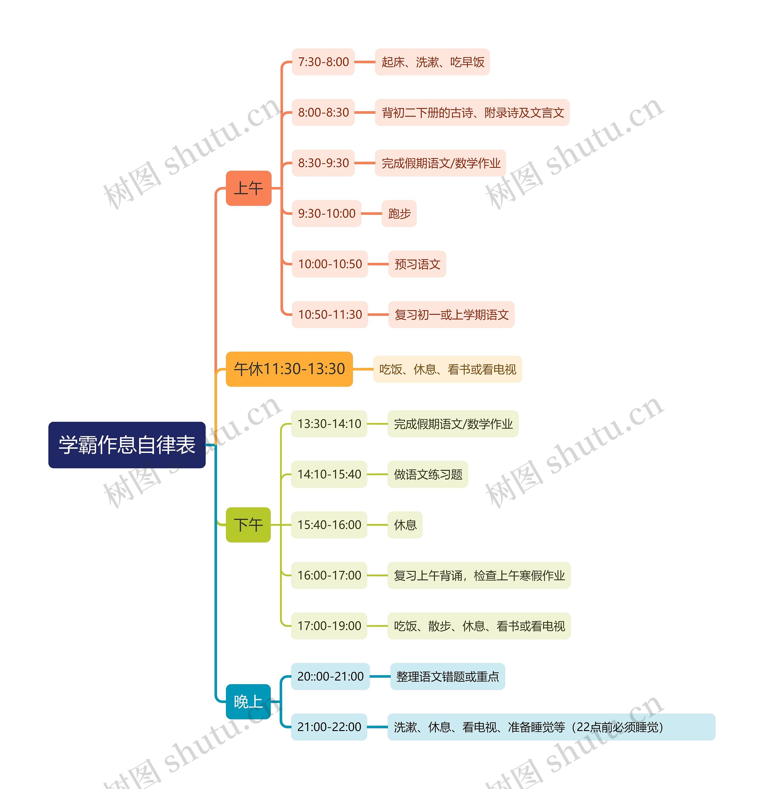 学霸作息自律表思维导图