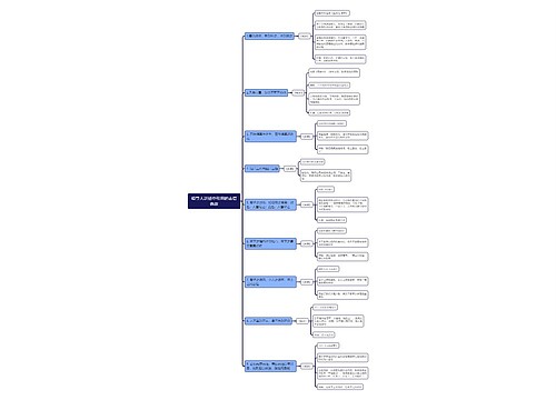 领导人讲话中引用的古语典故思维导图