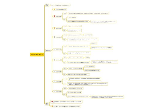 状语从句思维导图