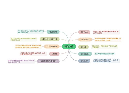 《朝花夕拾》主要作品的思维导图